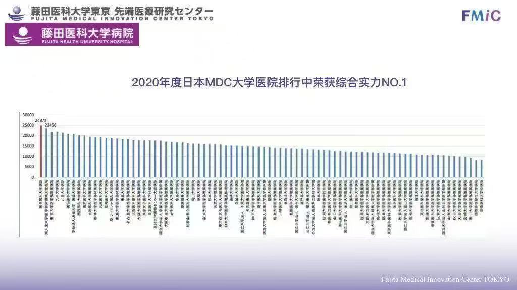 藤田医科大学附属医院GSET生殖技术